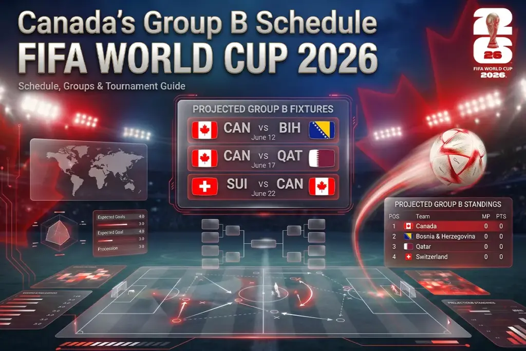 Canada's FIFA World Cup 2026 schedule