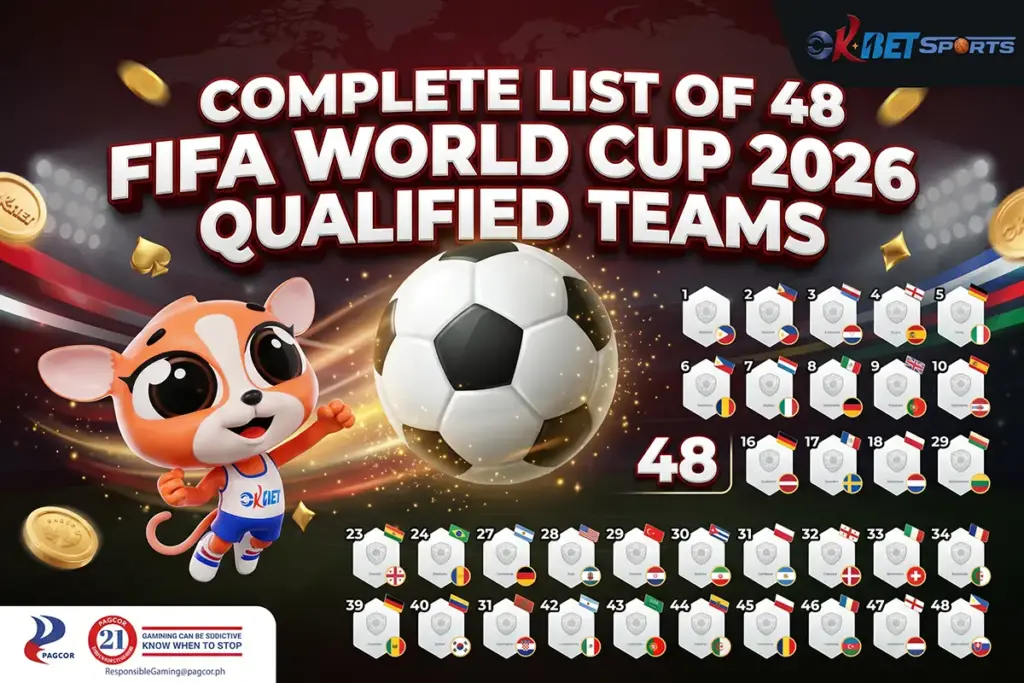 FIFA World Cup 2026 Qualified Teams on Sports okbet