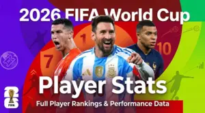 2026 FIFA World Cup Player Stats_ Full Player Rankings & Performance Data