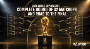 2026 World Cup Bracket: Round of 32 Guide