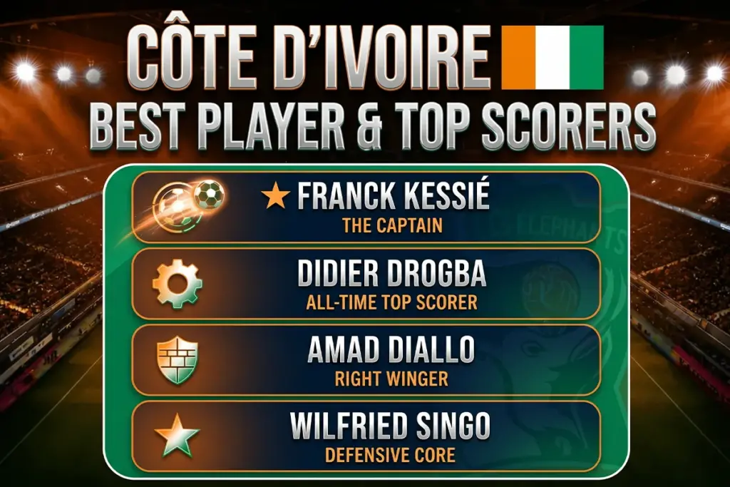 Côte d'Ivoire Best Players & Top Scorers