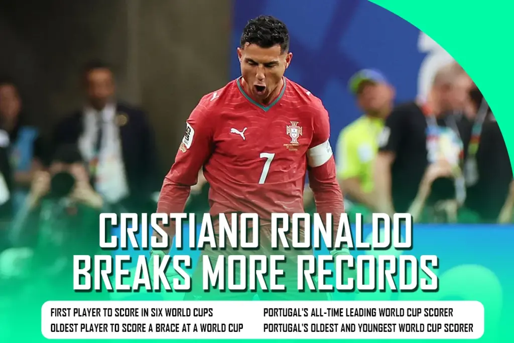 Cristiano Ronaldo Breaks More Records