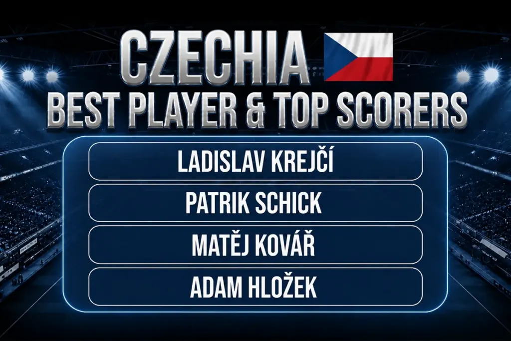 Czechia Best Players & Top Scorers