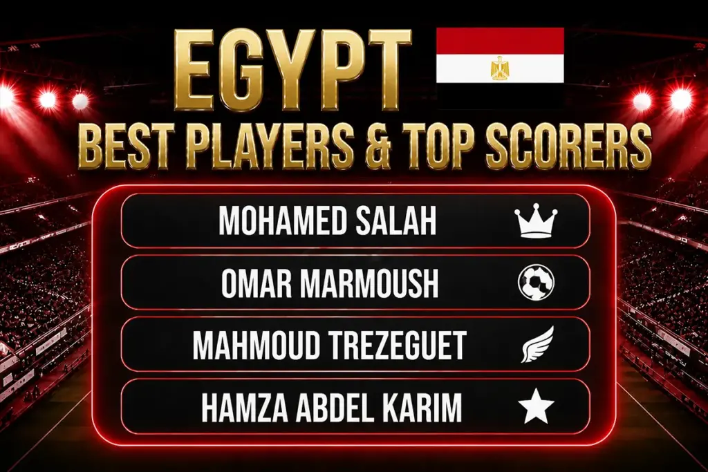 Egypt Best Players & Top Scorers