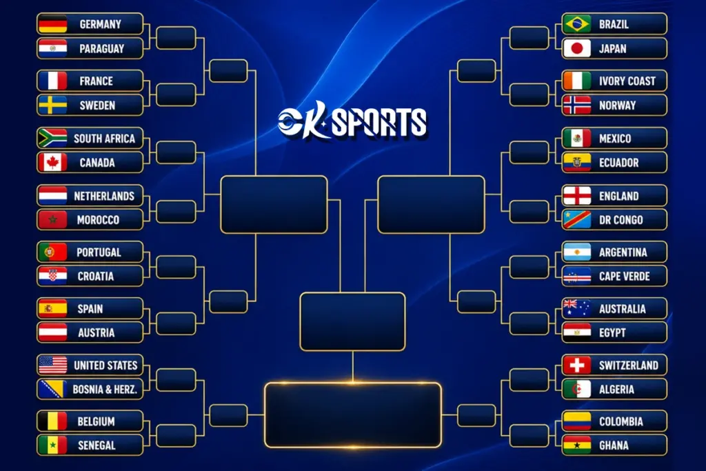 2026 World Cup Bracket: Complete Round of 32 Matchups and Road to the Final