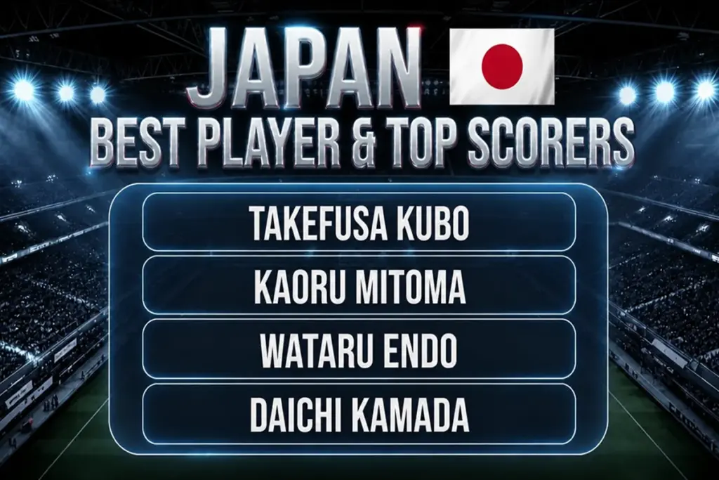 Japan Best Players & Top Scorers