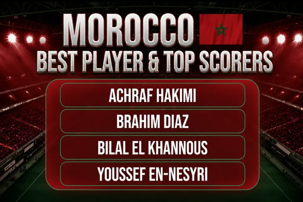 Morocco Best Players & Key Stars for 2026
