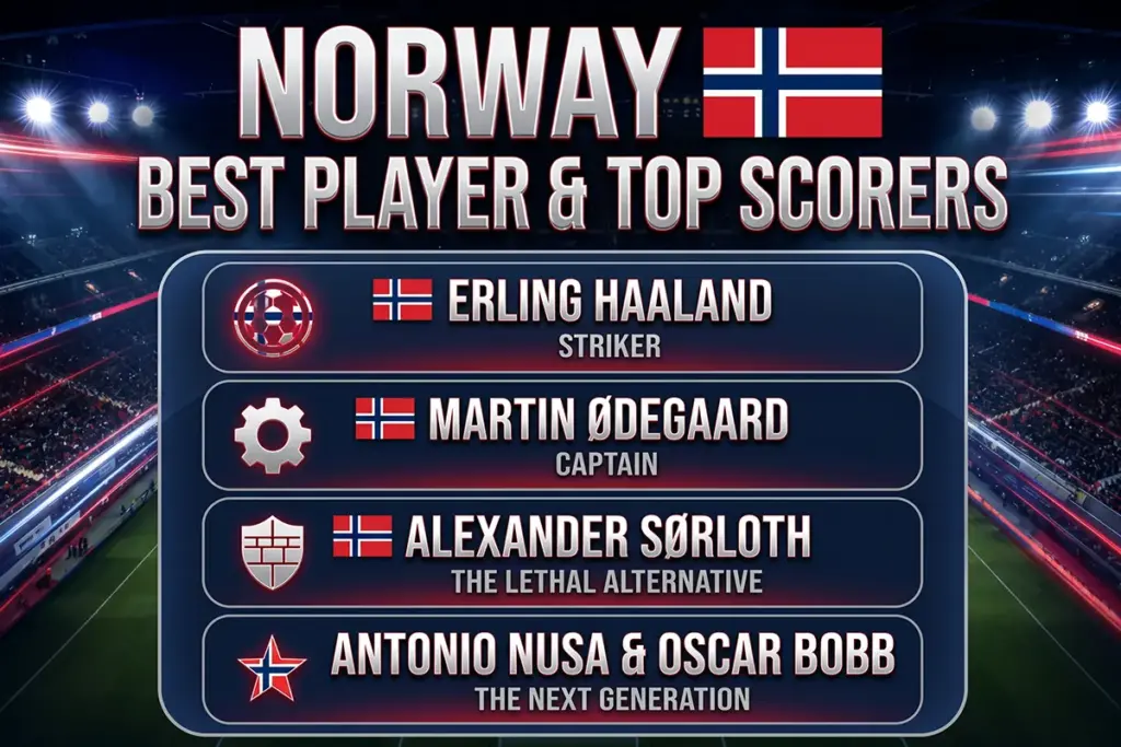 Norway Best Players & Top Scorers