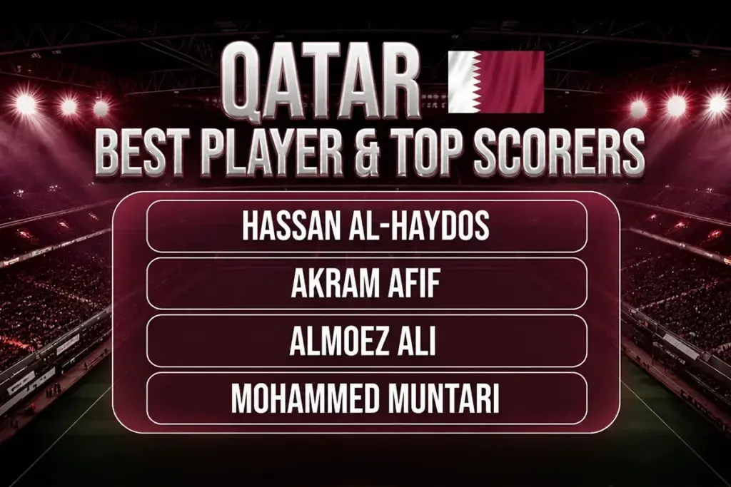 Qatar best players and top scorer