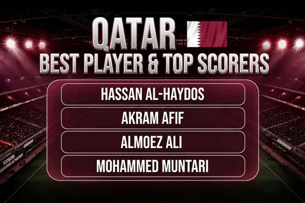 Qatar Best Players & Top Scorers
