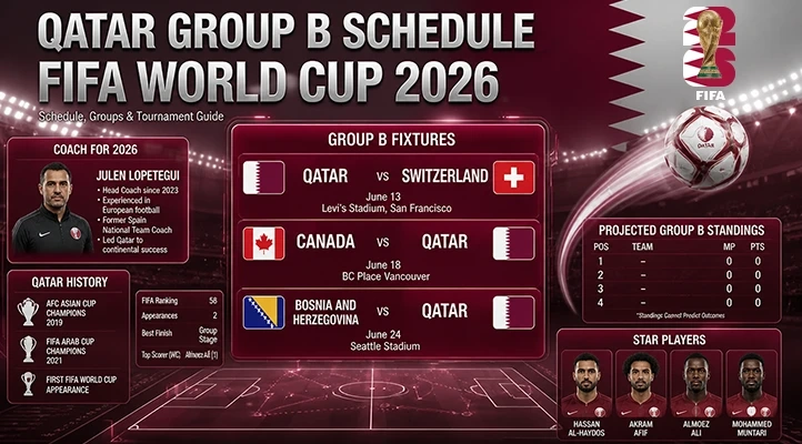 Qatar FIFA World Cup 2026 Coach, Schedule, History, Star Player