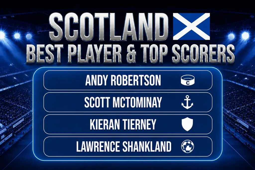 Scotland Best Players & Top Scorers