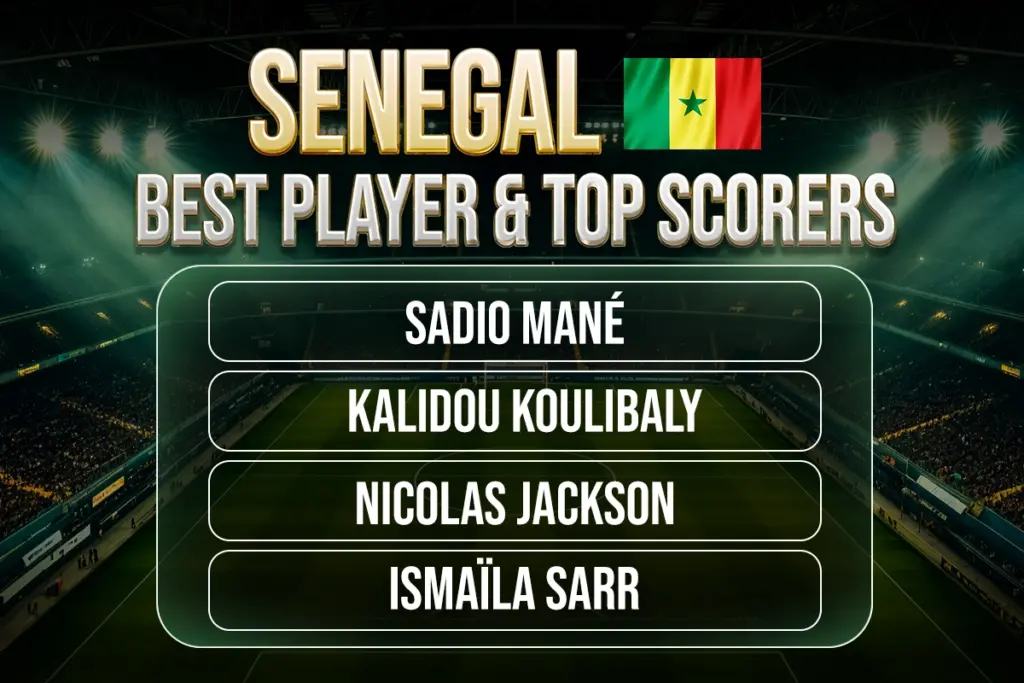 senegal Best Players & Top Scorers