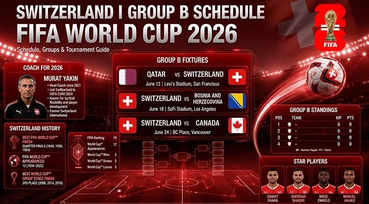 Switzerland-FIFA-World-Cup-2026-Coach-Schedule-History-Star-Players