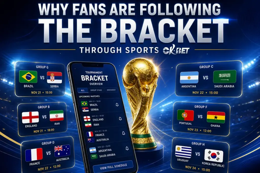 2026 World Cup Bracket