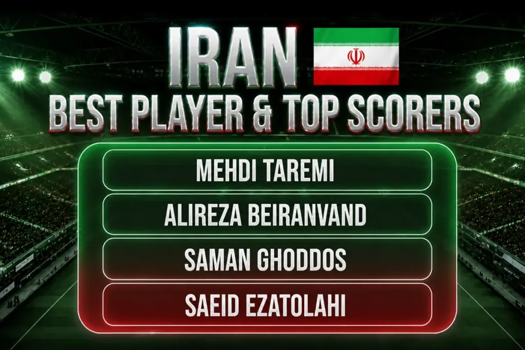 Iran Best Players & Top Scorers