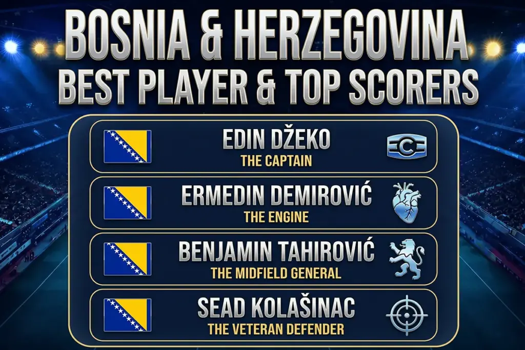 Bosnia & Herzegovina Best Players & Top Scorers