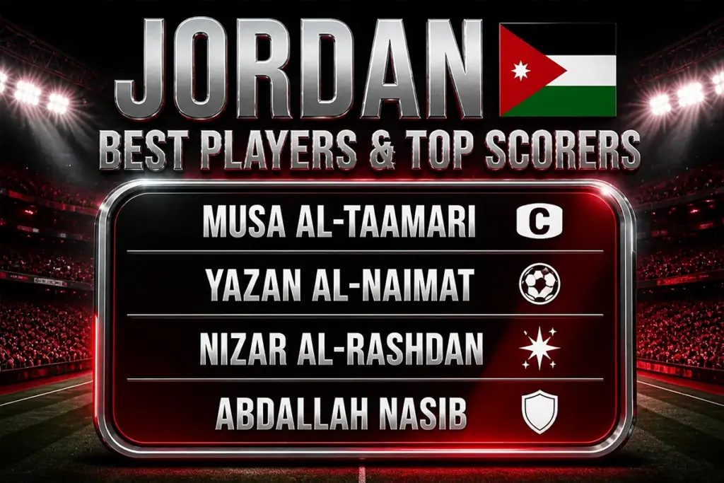 Jordan Best Players & Top Scorers
