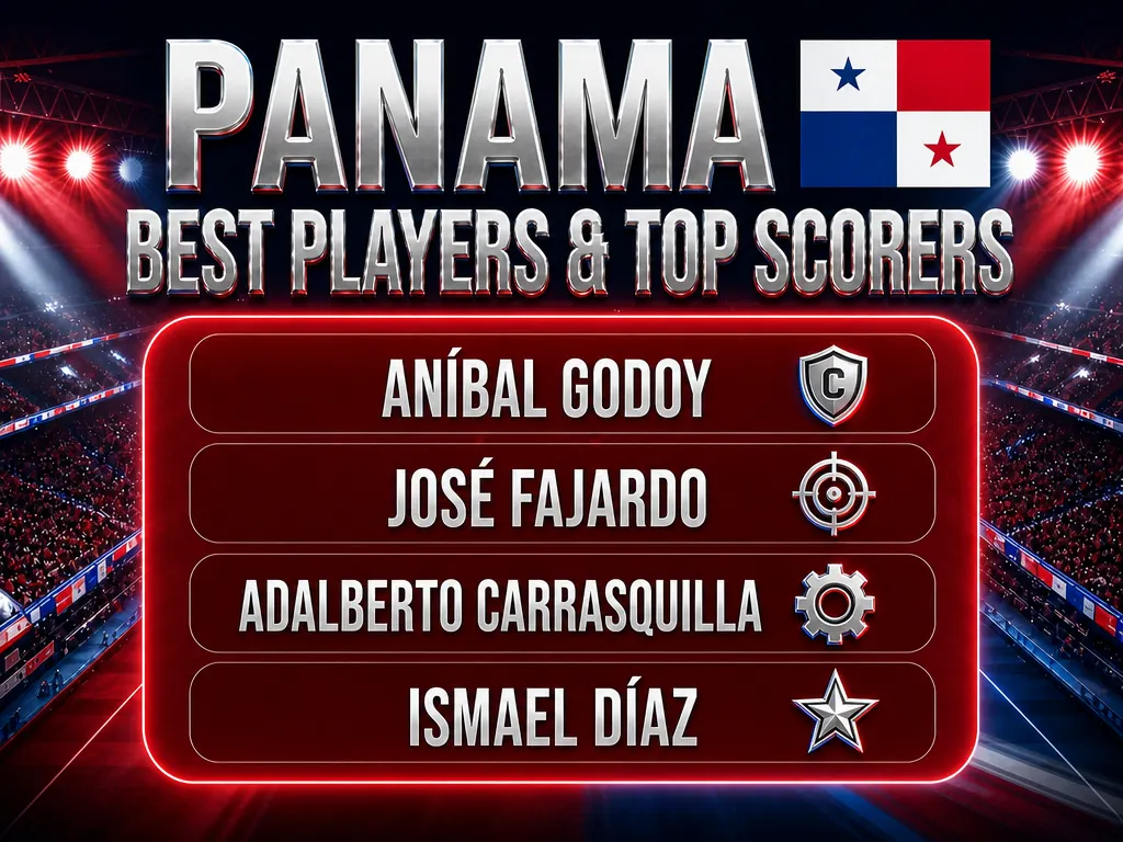 Panama Best Players. Top Scorers